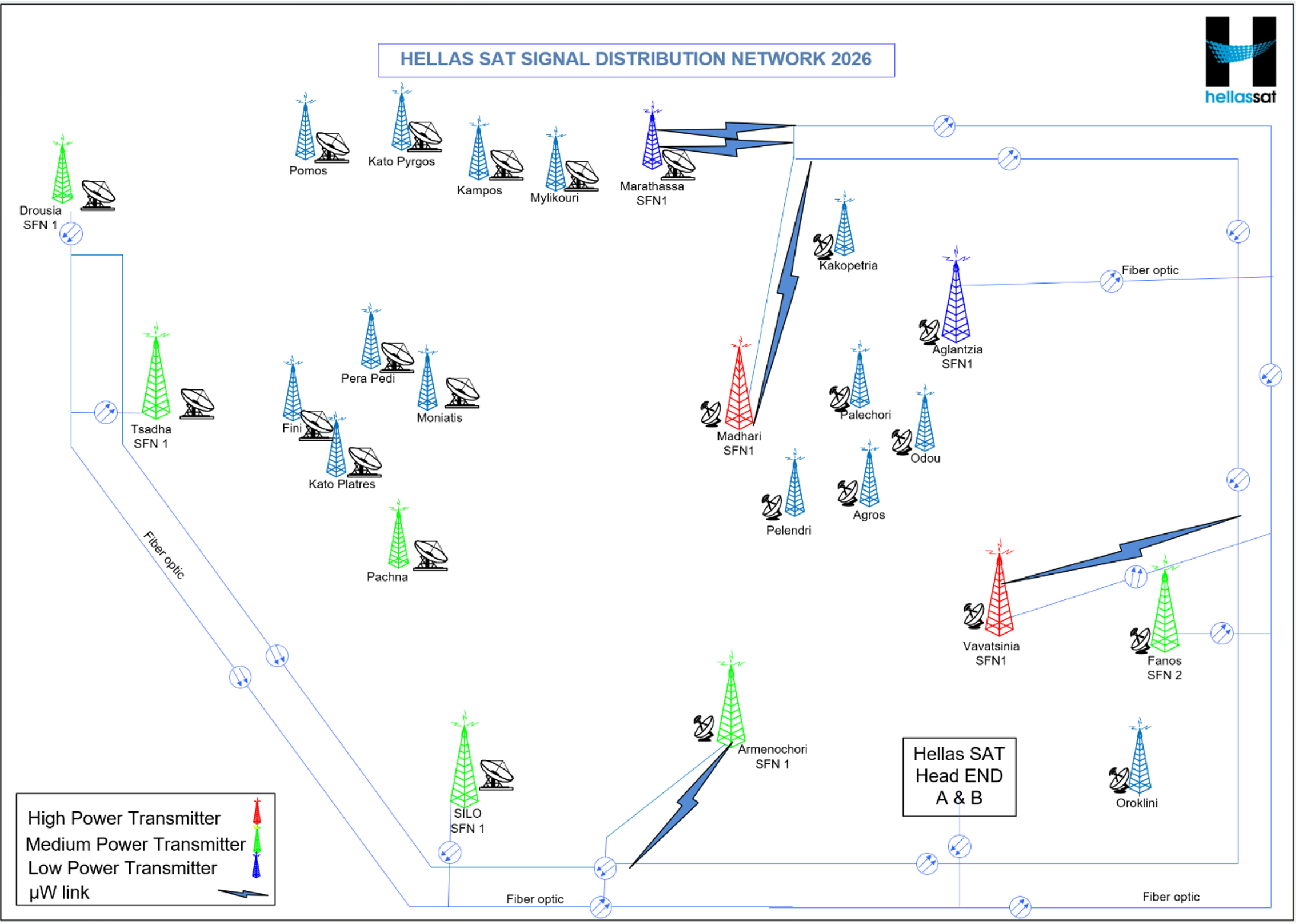 HELLAS SAT Signal Distribution Network 2026
